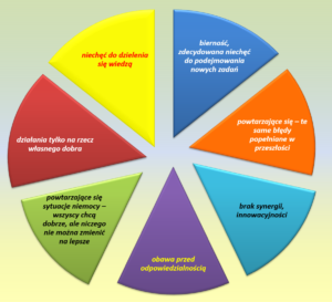 Co musi nas niepokoić?